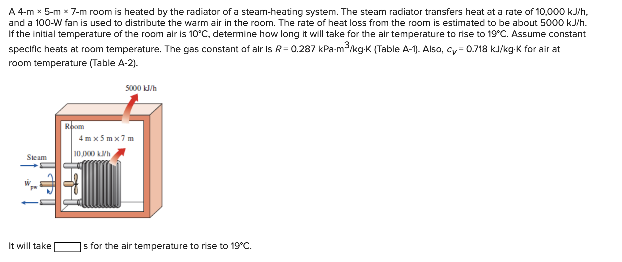 Solved A 4 M 5 M 7 M Room Is Heated By The Radiator O Chegg Com