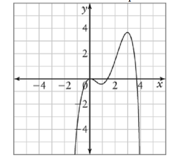 Solved Determine the number of points of inflection for the