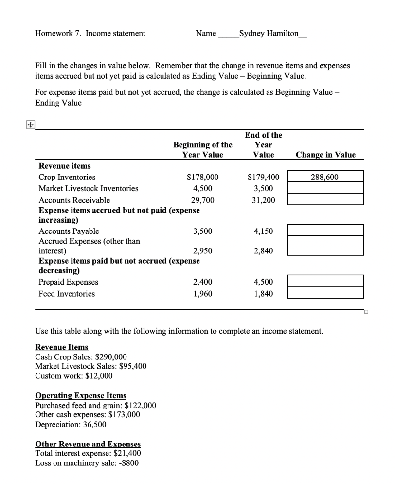 Homework 7. Income statement Name Sydney Hamilton | Chegg.com