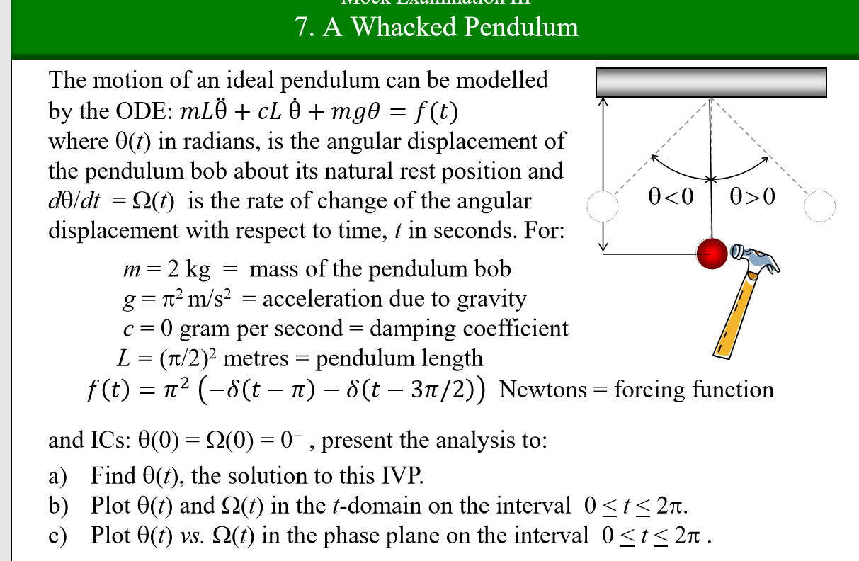 7 A Whacked Pendulum The Motion Of An Ideal Pendu Chegg Com