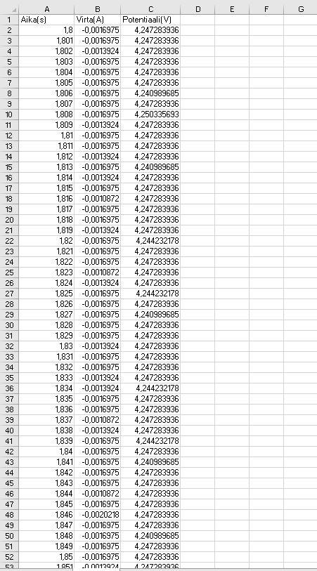 Solved We have a file 'capacitor.xlsx' that contains | Chegg.com