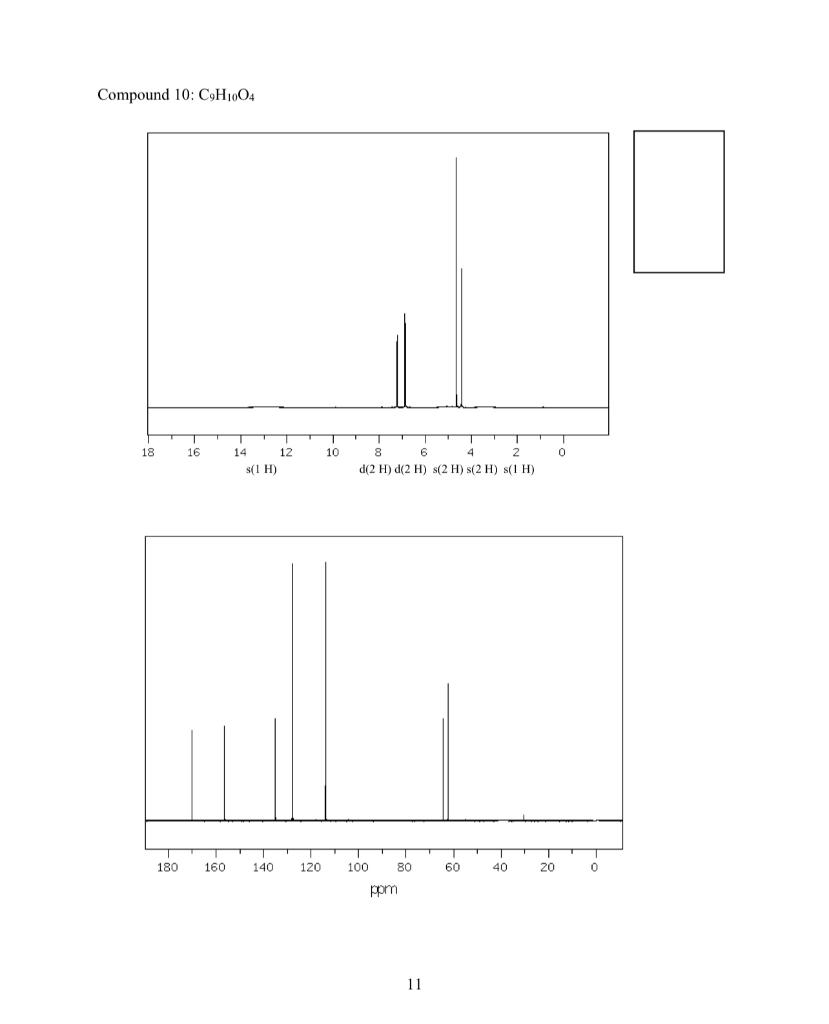NMR Assignment (Chem 212, Spring 2022) Name: Student | Chegg.com