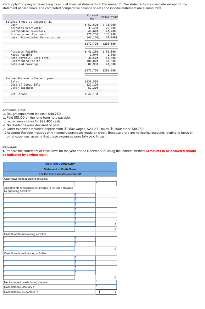 Solved XS Supply Company is developing its annual financial | Chegg.com