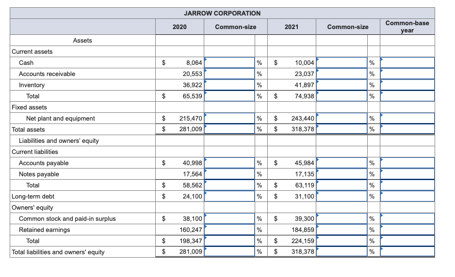 in-addition-to-common-size-financial-statements-chegg