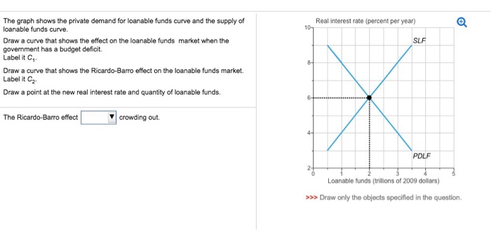 solved-the-graph-shows-the-private-demand-for-loanable-funds-chegg