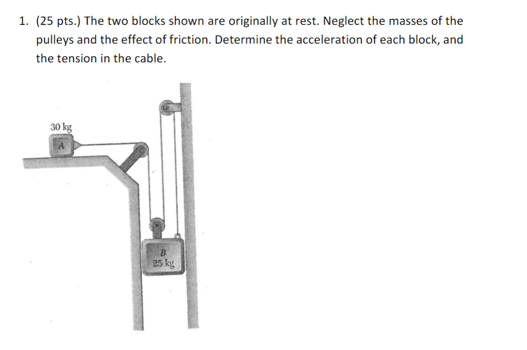 Solved The Two Blocks Shown Are Originally At Rest. Neglect | Chegg.com