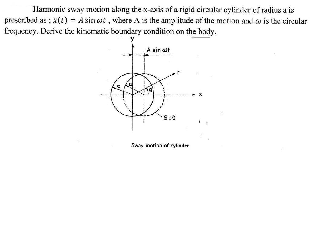 Solved Harmonic sway motion along the xaxis of a rigid
