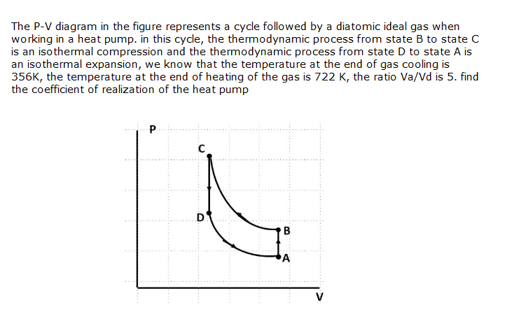 Solved The P-V diagram in the figure represents a cycle | Chegg.com