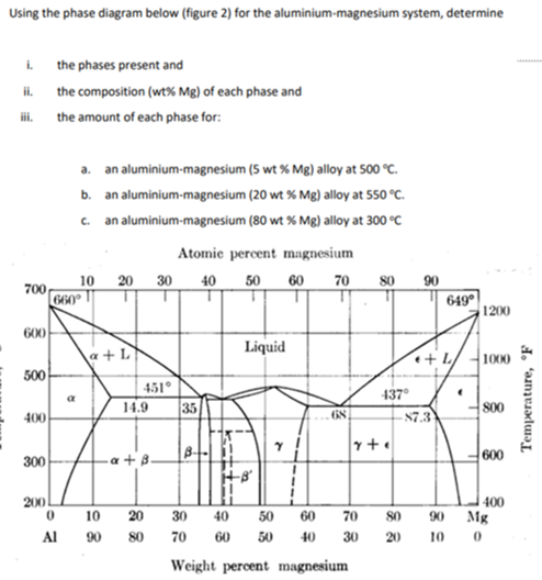 Aluminum Magnesium Phase Diagram 8678