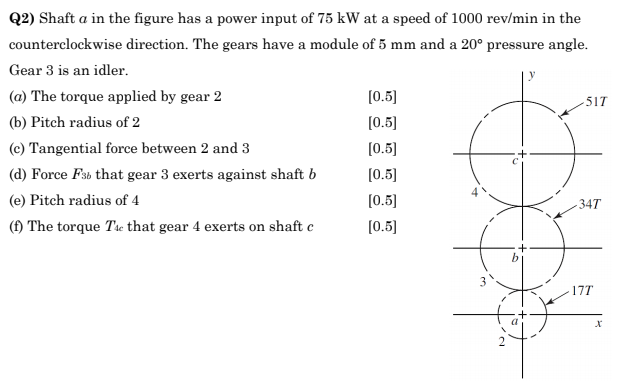 Solved 517 Q2) Shaft a in the figure has a power input of 75 | Chegg.com