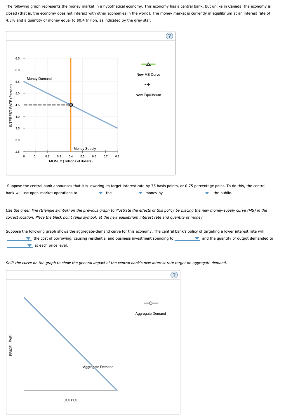 Solved The following graph represents the money market in a | Chegg.com ...