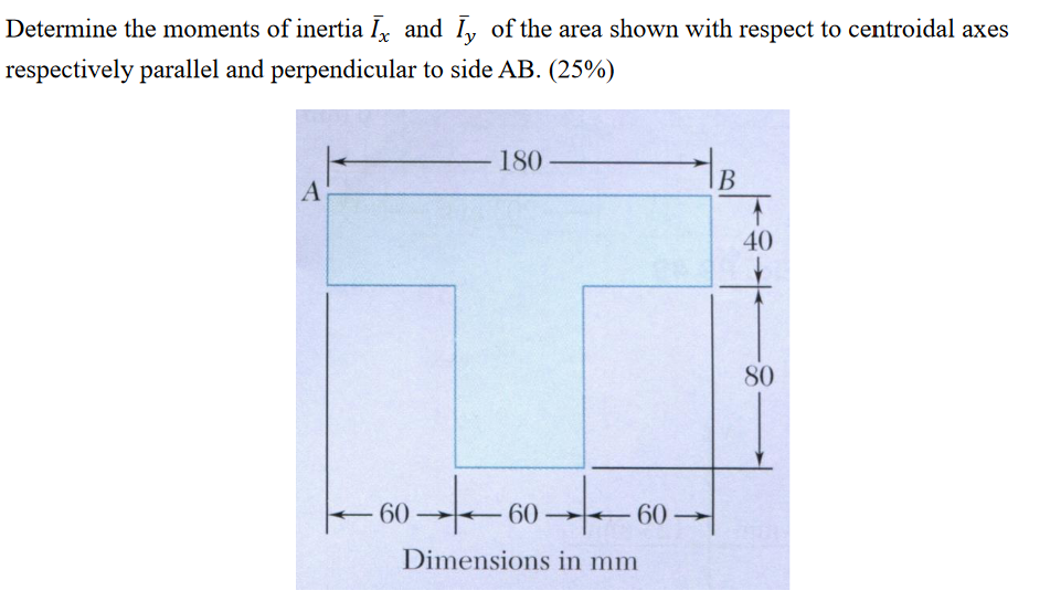 Determine the moments of inertia Ix and Iy of the area shown with respect to centroidal axes
respectively parallel and perpen