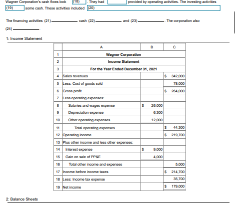 5. The 2021 and 2020 balance sheets of Wagner | Chegg.com