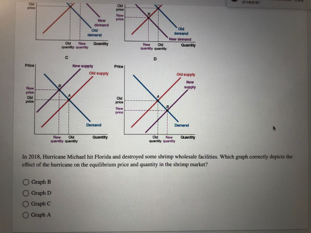 Solved 您要立刻重新启动以发送这些更新,还是会 试今晚安法? (Figure: Market for | Chegg.com