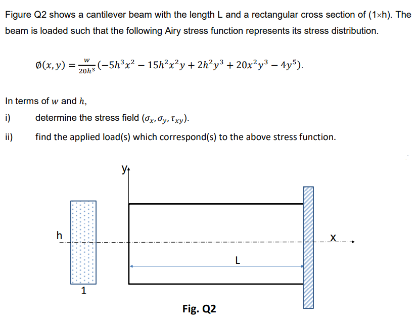 Solved Figure Q2 Shows A Cantilever Beam With The Length L | Chegg.com