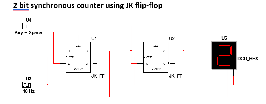 Solved Please help with: Construct and simulate the | Chegg.com