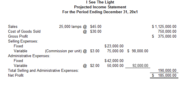 Solved I See The Light Projected Income Statement For The