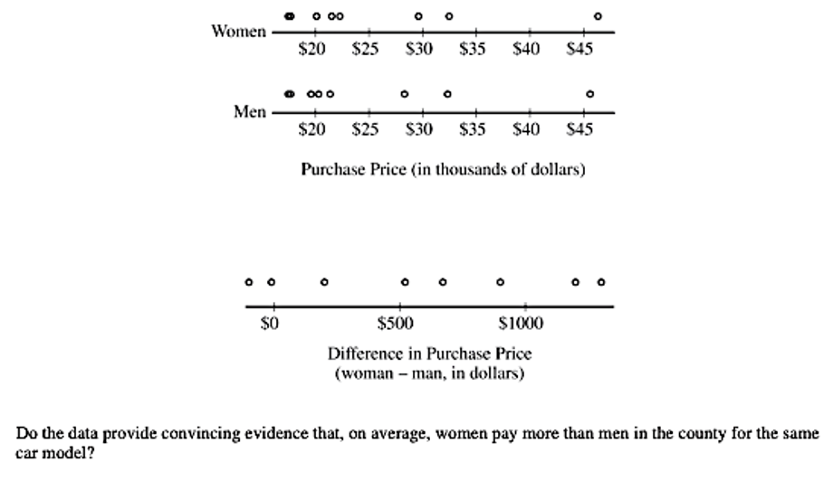 Solved A researcher conducted a study to investigate whether | Chegg.com