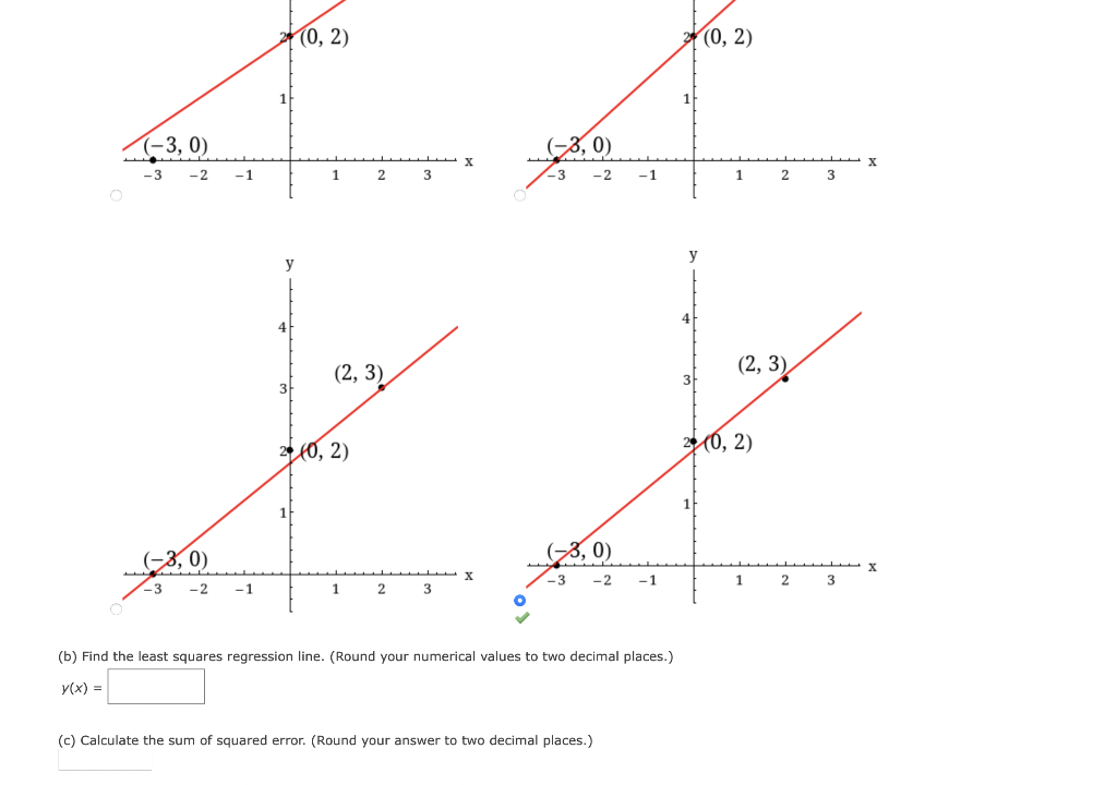 Solved Consider the following. (a) Sketch the line that | Chegg.com