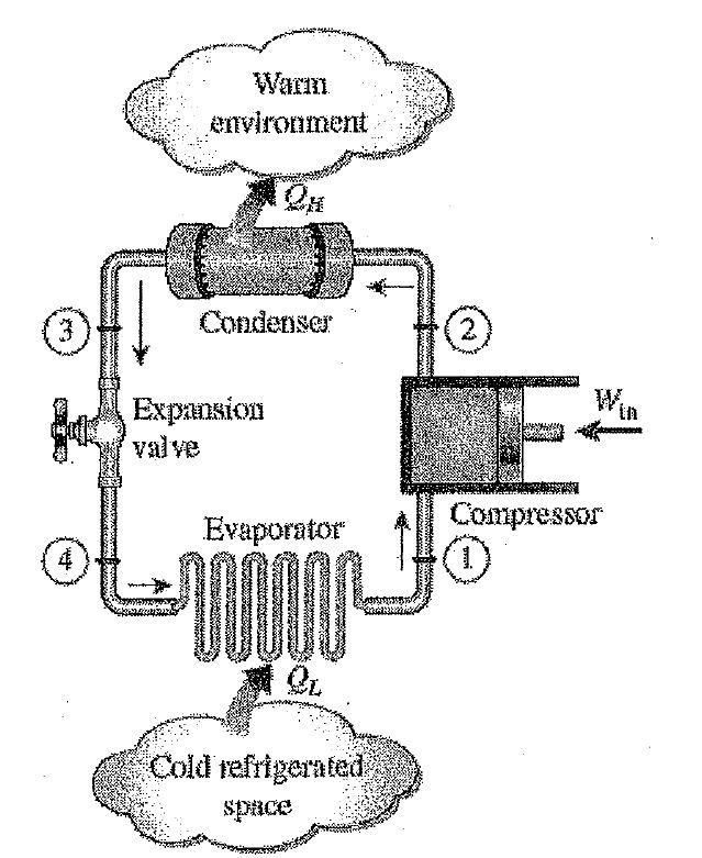 Solved Lab on Refrigeration Cycle Type of Refrigeration | Chegg.com