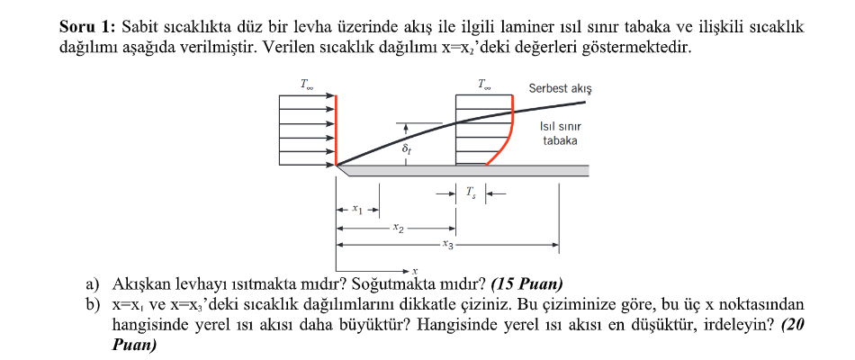 Solved Laminar thermal limitation and talk about flow on a | Chegg.com