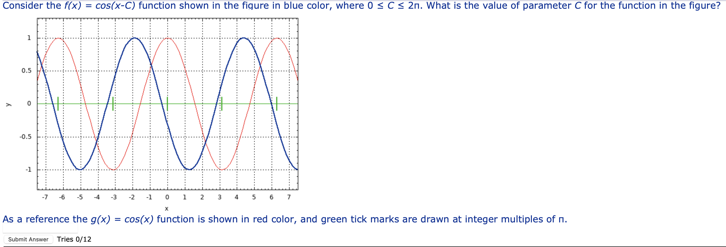 Solved Consider the \\( f(x)=\\cos (x-C) \\) function shown | Chegg.com