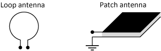 A loop antenna and patch antenna are shown with | Chegg.com