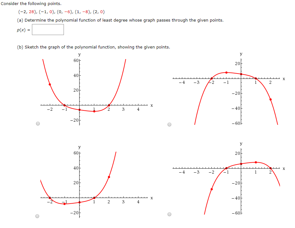 Solved Consider the following points. (-2, 28), (-1, 0), (0, | Chegg.com