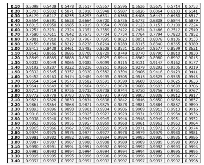 Solved Use the following information for question 2 and 3 | Chegg.com