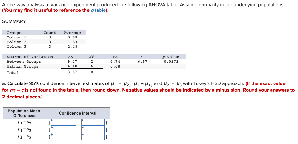 Solved A One-way Analysis Of Variance Experiment Produced | Chegg.com