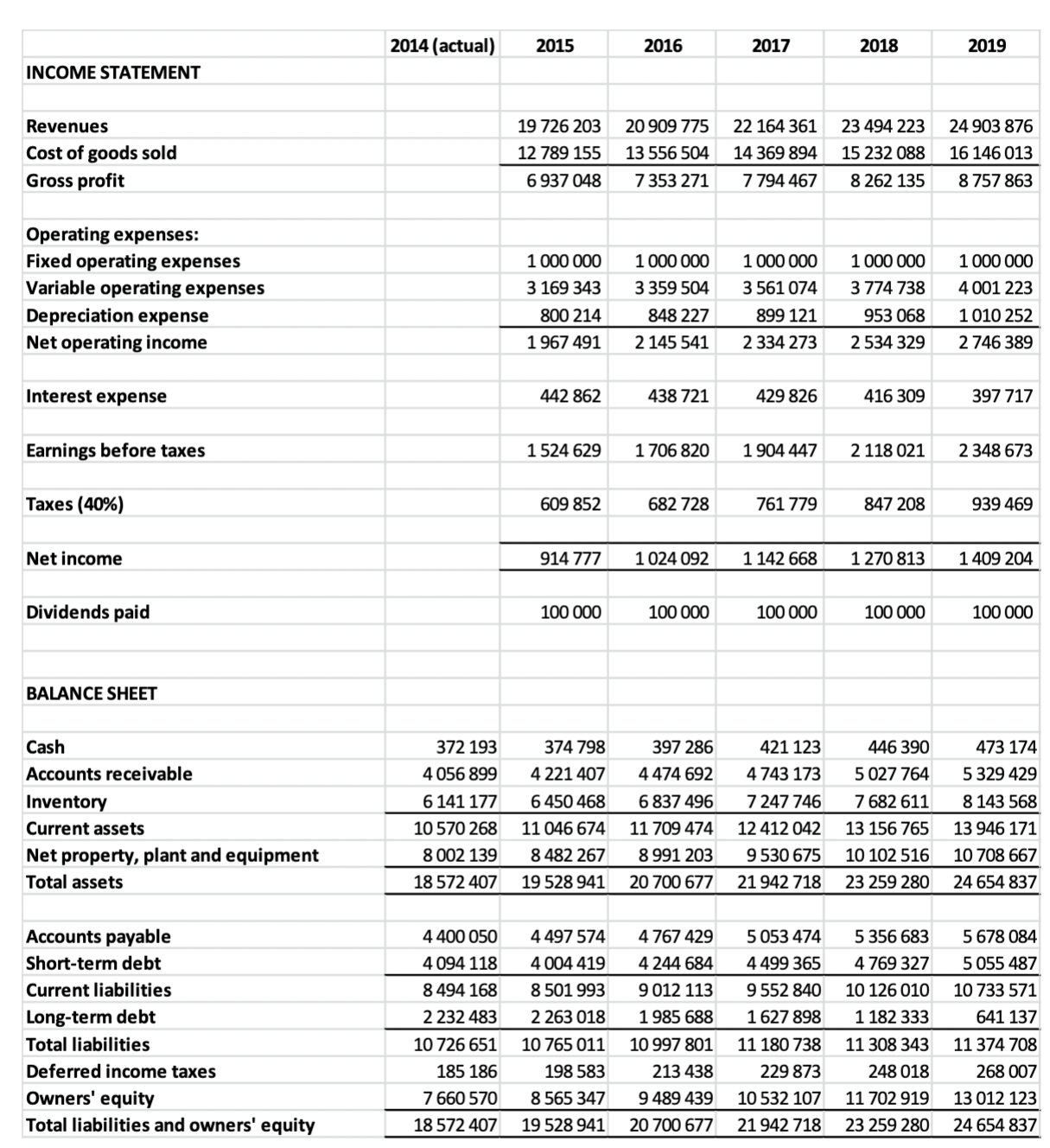 Solved The analyst tells you that Cash is part of the firm’s | Chegg.com