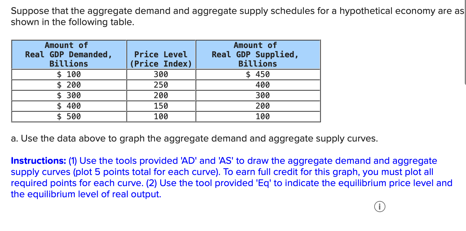 Solved Suppose that the aggregate demand and aggregate | Chegg.com