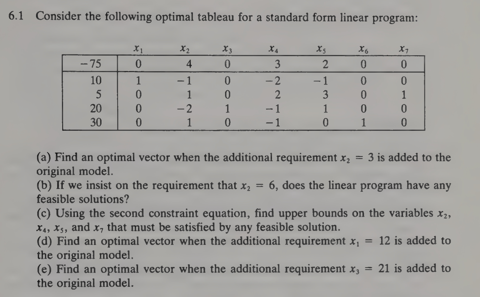 Solved 6.1 ﻿Consider the following optimal tableau for a | Chegg.com