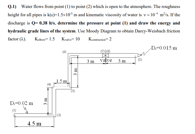 Solved Q.1) Water flows from point (1) to point (2) which is | Chegg.com
