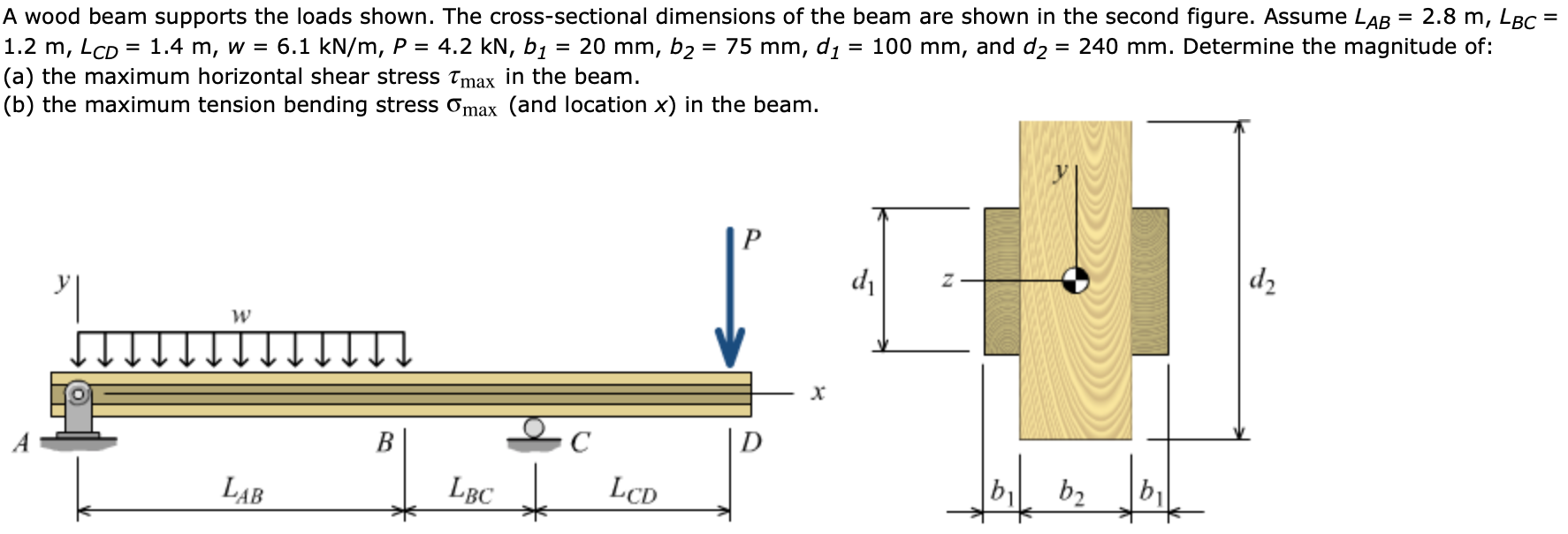 Solved A wood beam supports the loads shown. The | Chegg.com