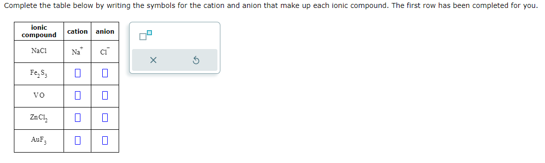 Solved Complete the table below by writing the symbols for | Chegg.com