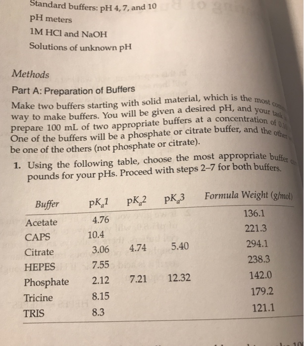 Solved 1. Calculate the weight of the buffers you will use