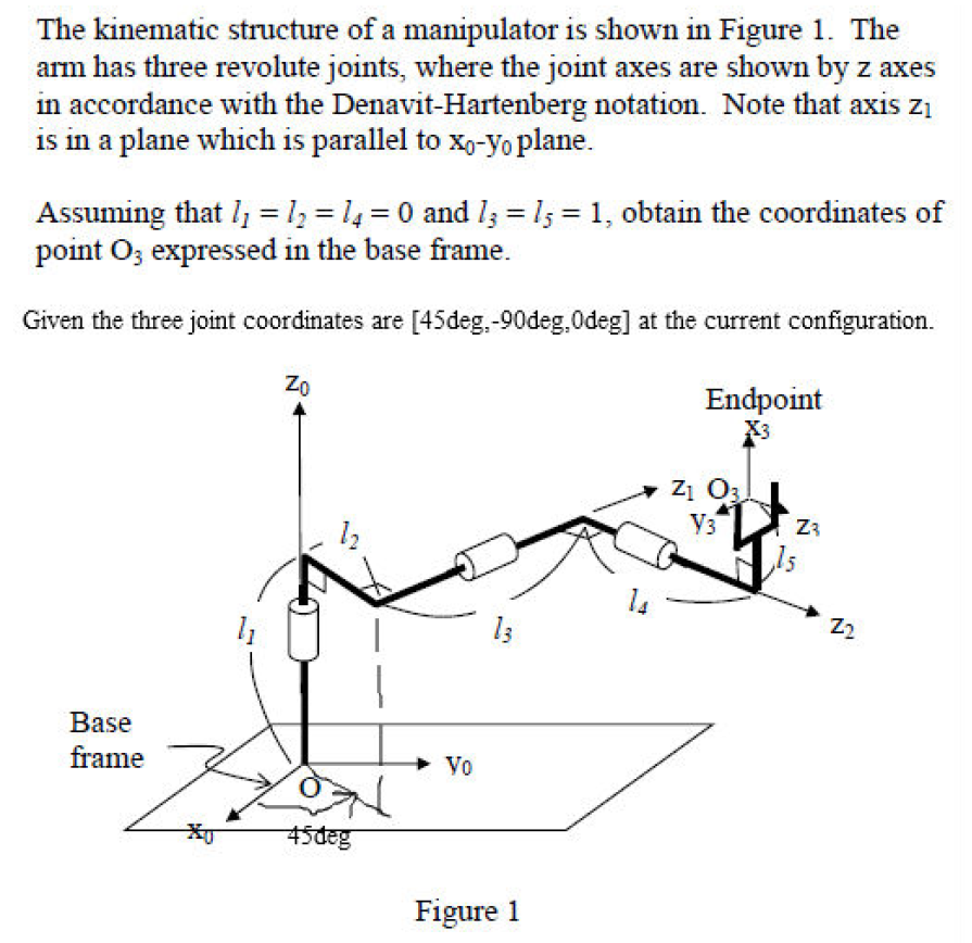 Solved The kinematic structure of a manipulator is shown in | Chegg.com