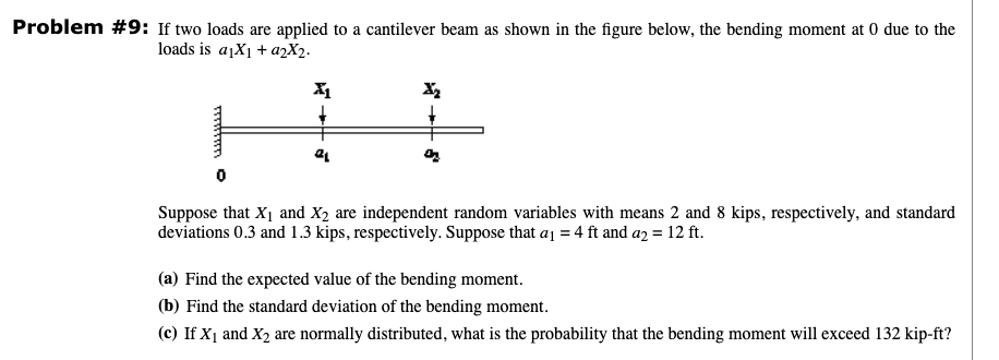 Solved Problem #9: If two loads are applied to a cantilever | Chegg.com