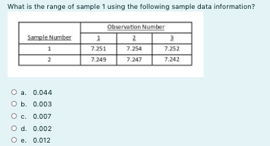 Solved What is the range of sample 1 using the following | Chegg.com