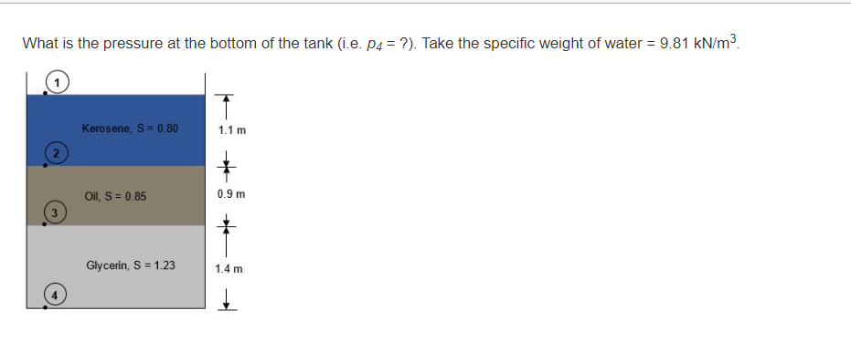 Solved What Is The Pressure At The Bottom Of The Tank (i.e. | Chegg.com