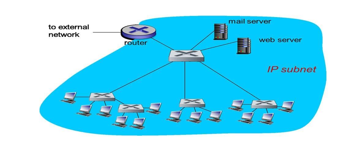 Solved A typical institutional network is given in Figure 3. | Chegg.com