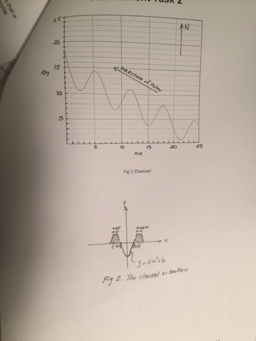 Solved An irrigation engineer is designing profile for a | Chegg.com