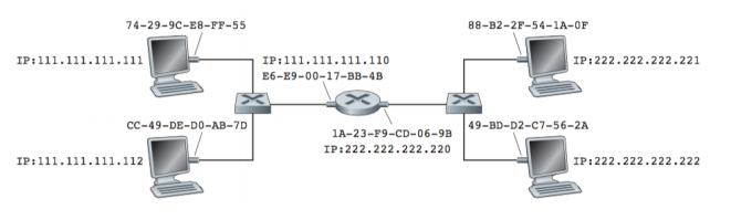 For the network in the figure (where two subnets | Chegg.com