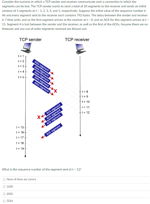 Solved Consider The Scenario In Which A TCP Sender And | Chegg.com