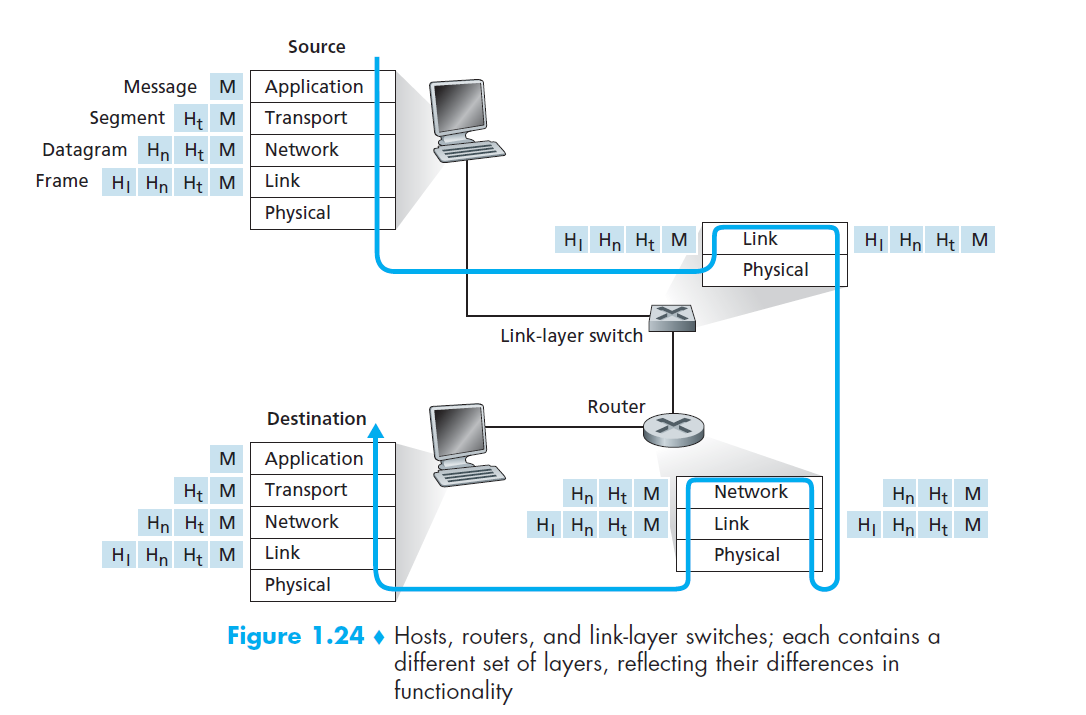 Layer switch