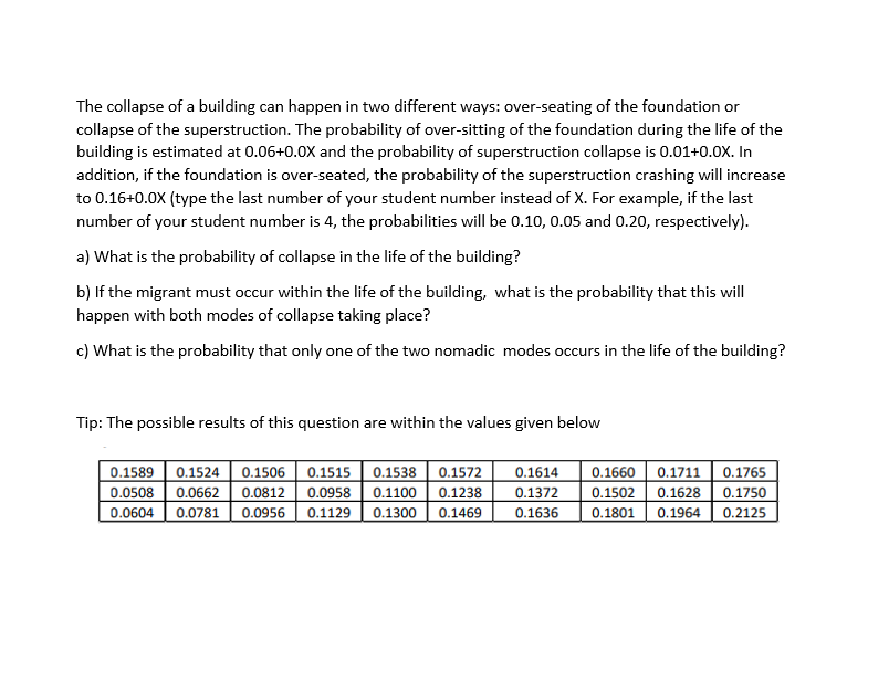 The collapse of a building can happen in two | Chegg.com
