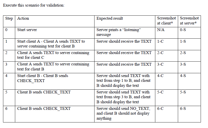 Develop an UDP simple text client and a simple | Chegg.com