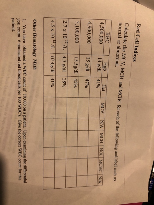 Solved red cell indices calculate the mcv mch and mchc for chegg