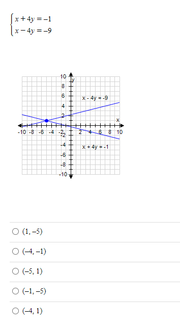 1 4 (- 8x 4y